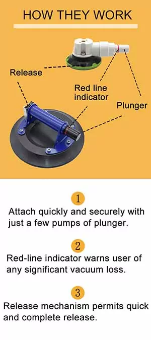 Vacuum Mounting Cup